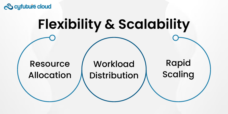 Flexibility and Scalability